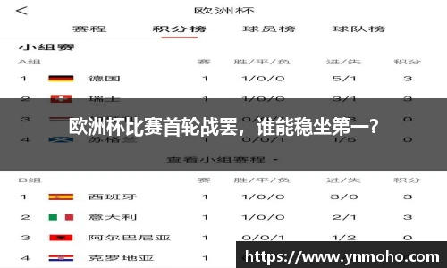欧洲杯比赛首轮战罢，谁能稳坐第一？