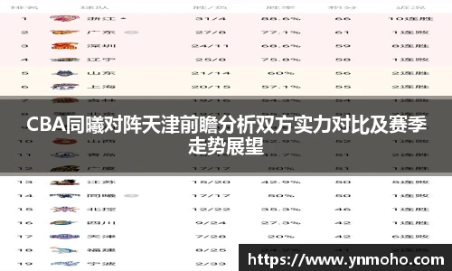 CBA同曦对阵天津前瞻分析双方实力对比及赛季走势展望