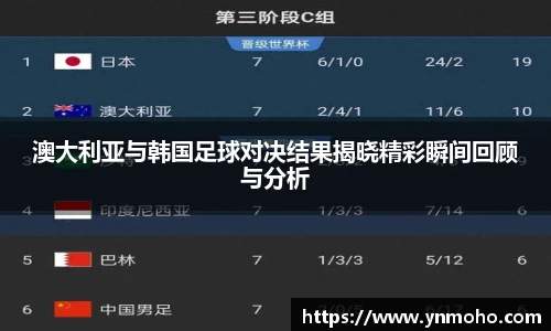 澳大利亚与韩国足球对决结果揭晓精彩瞬间回顾与分析